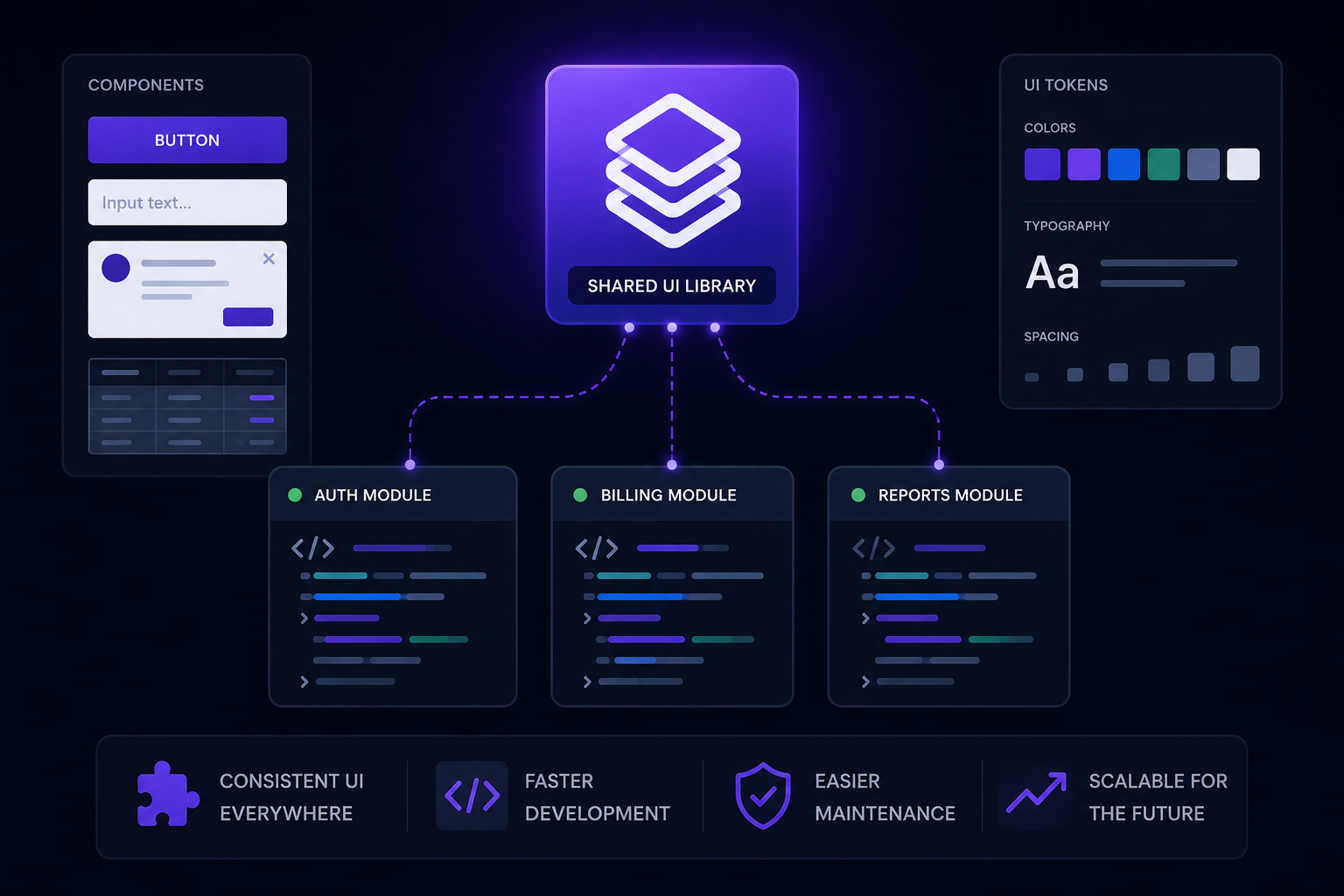I Built a Shared Component Library to Standardize UI Across a 2-Year-Old Codebase